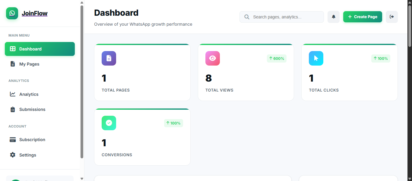 JoinFlow Analytics Dashboard